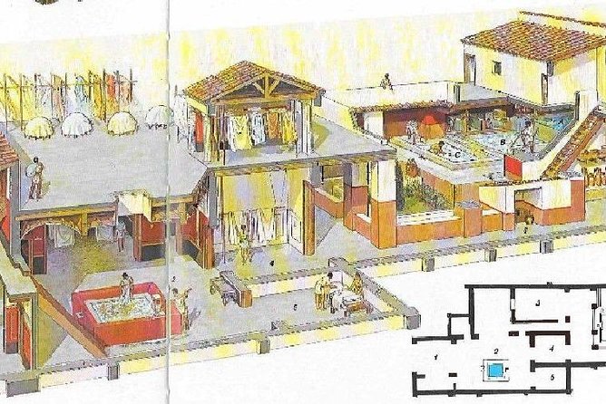 Pompeii and Herculaneum day trip - What’s included, what’s not, and how to budget realistically
